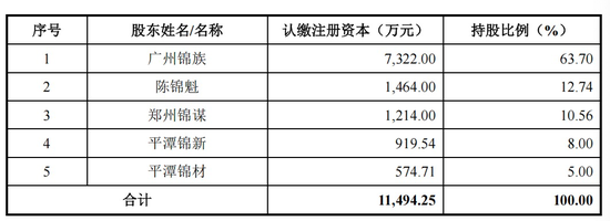 上交所决定：终止审核