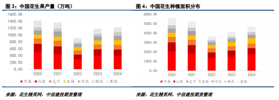 【妙笔花生】22年行情能否复刻？