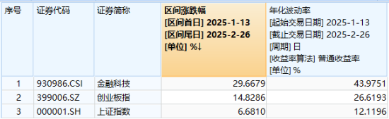 港股沸腾！港股互联网ETF（513770）涨超4%，标的指数领跑！中金、银河突发涨停，券商ETF（512000）拔地而起