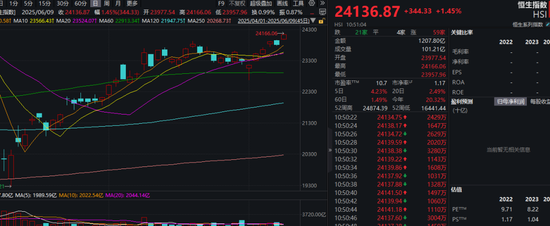 A股、港股，大涨！中国稀土狂飙！