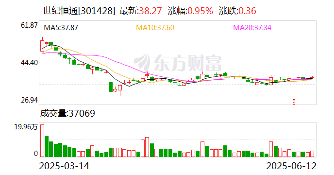 世纪恒通：公司是腾讯云的战略伙伴