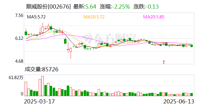 顺威股份补选苏云华为非独立董事