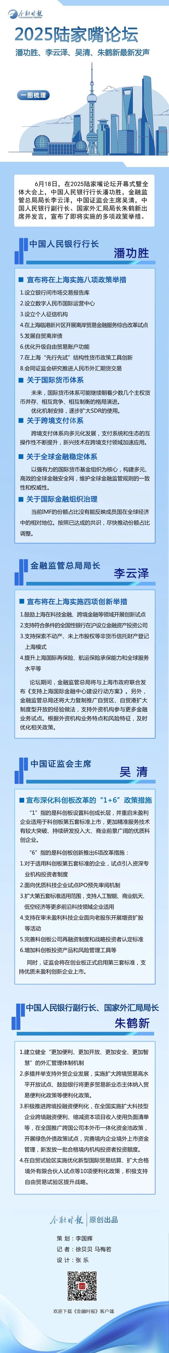 一图读懂｜2025陆家嘴论坛 潘功胜、李云泽、吴清、朱鹤新最新发声！