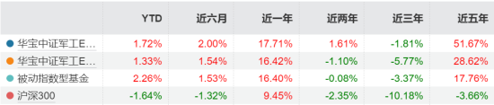 这只ETF份额分拆，国防军工涌动，让人浮想联翩