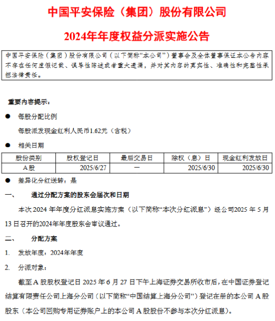 中国平安：拟于6月30日每股派发现金红利1.62元