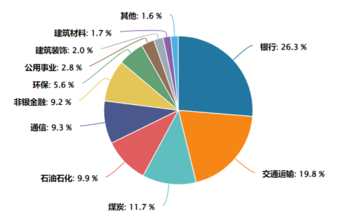 超8%！这个指数的股息率有这么高？