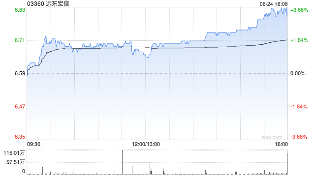 远东宏信获UBS Group AG增持5689.01万股 每股作价6.4624港元