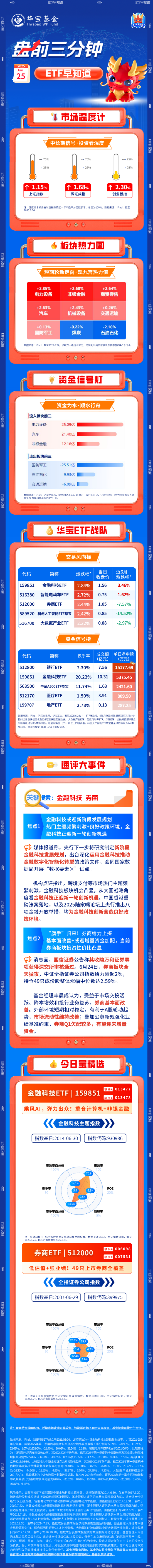 【盘前三分钟】6月25日ETF早知道