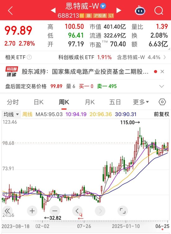 大基金最新动向！一季度重仓股揭晓，多股砸出“黄金坑”