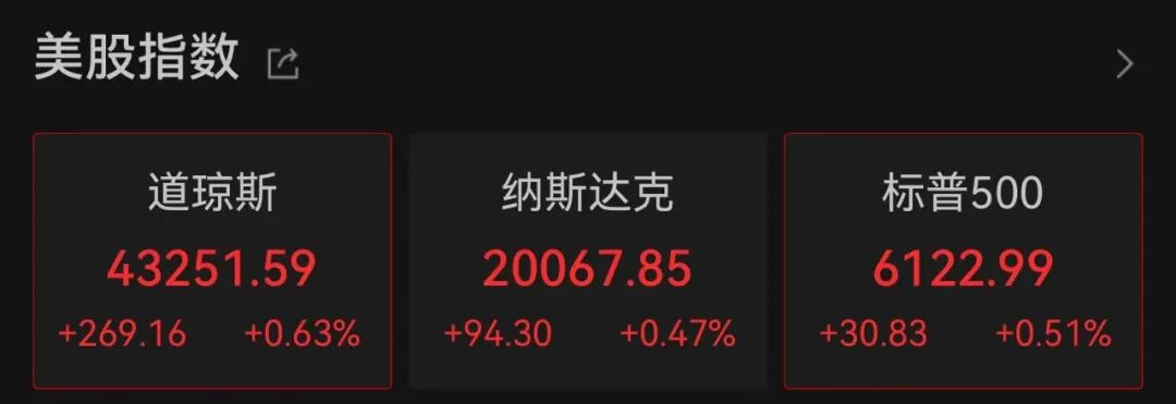 三年多来首次！美元指数盘中跌破97关口