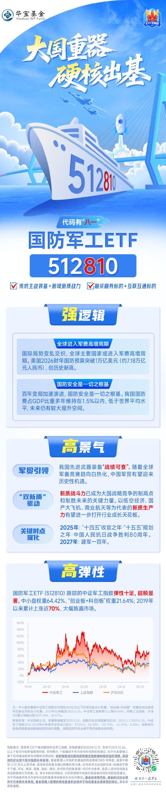 “阅兵牛”号角吹响，代码有“八一”的国防军工ETF（512810）单日吸金超7400万元！