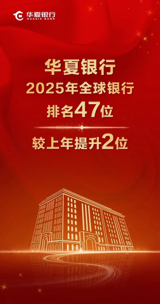 华夏银行位列“全球银行1000强”第47位