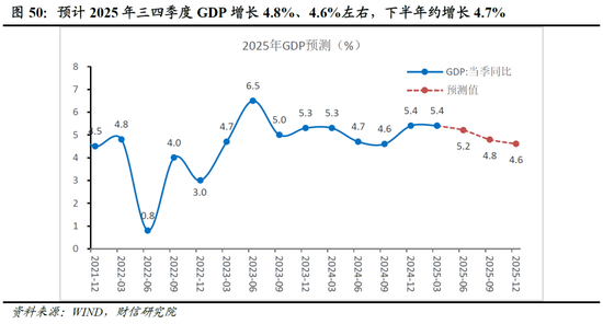 2025年下半年宏观策略报告——变局深化，相机而行（下）大类资产配置