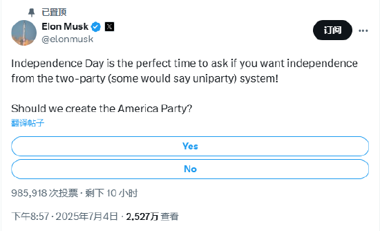 美国是否应成立“第三党”？马斯克发起投票，超六成网友同意