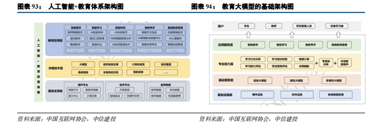 中信建投：“人工智能+”已成A股当前最重要投资主线