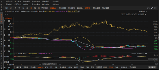 ST领信违规信披，这些投资者可索赔!