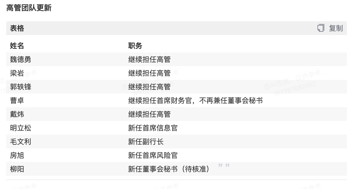 北京银行高管团队变动：柳阳新任董事会秘书，曹卓不再兼任