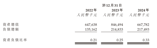 驭势科技三年亏损6.75亿：经营开支偏高，现金流持续为负